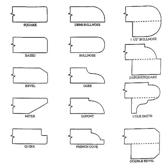 Counter Top Edge Profiles Countertop Edges For Granite Marble