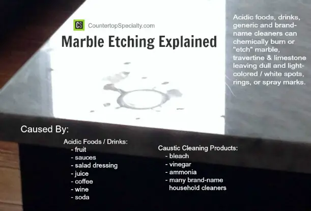 Marble etching explained - glass ring on shiny marble countertop