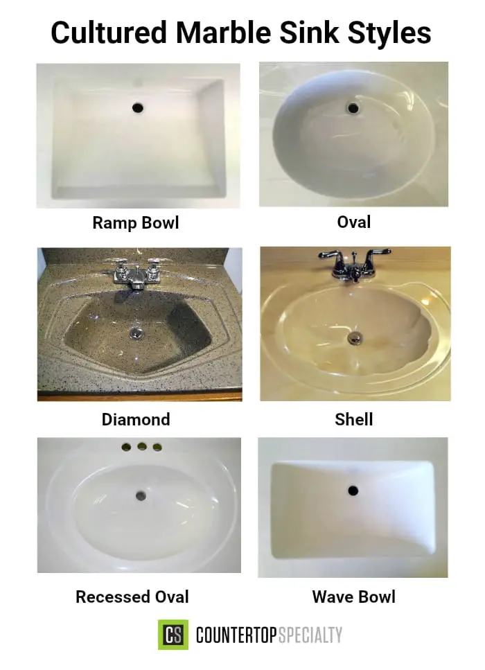 cultured marble sink style examples collage