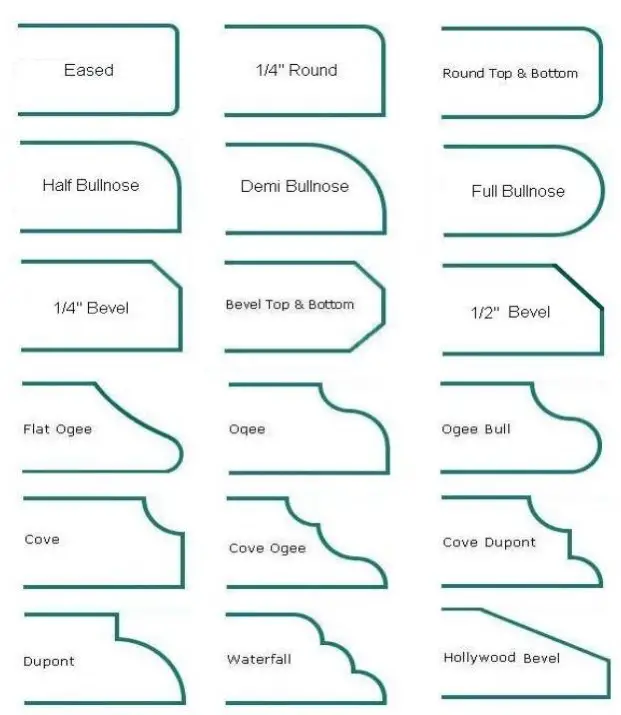 Edge Profiles for Marble Countertops