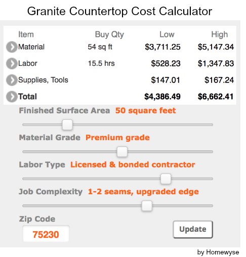 Granite Countertops Review Buyer S Guide 2020 Countertop Specialty